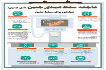 عوارض روانی سقط جنین